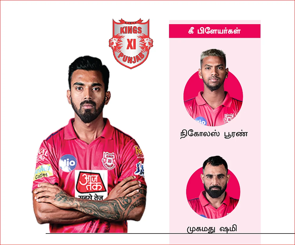 ஐ.பி.எல் 2021 : அணிகள் தயார்... ஆரம்பிக்கலாங்களா?