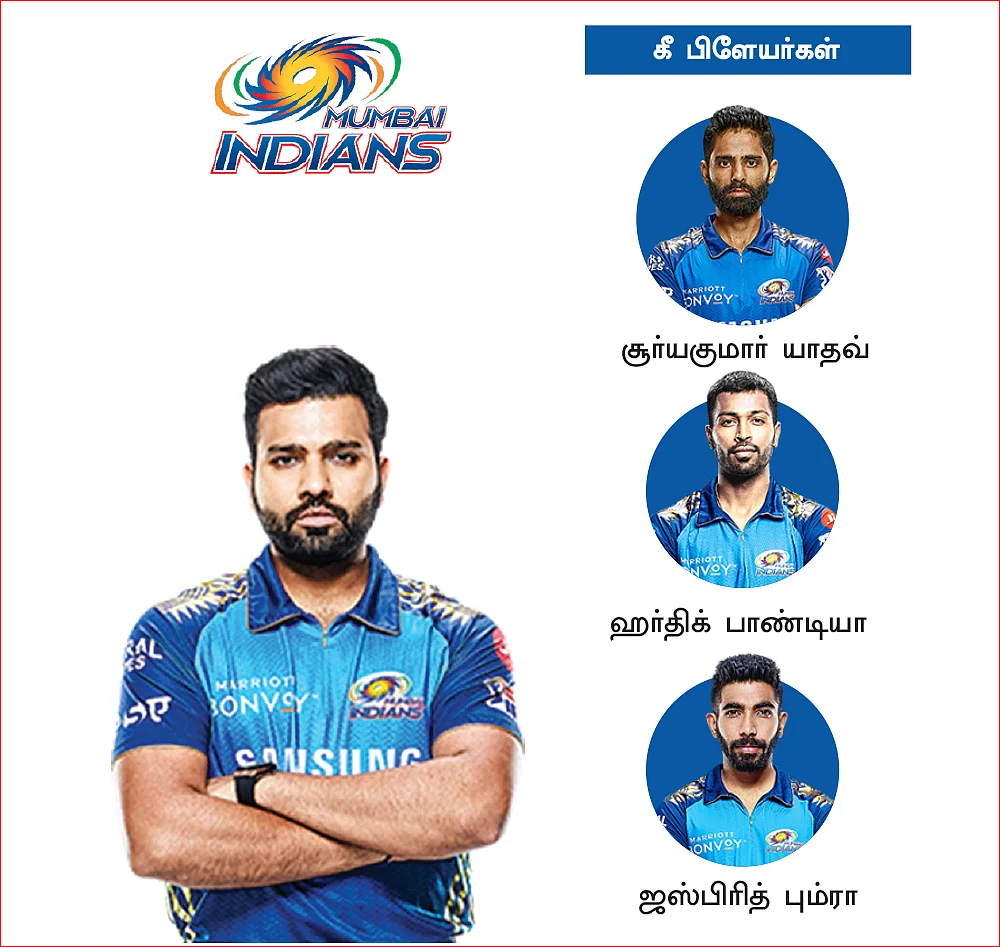 ஐ.பி.எல் 2021 : அணிகள் தயார்... ஆரம்பிக்கலாங்களா?