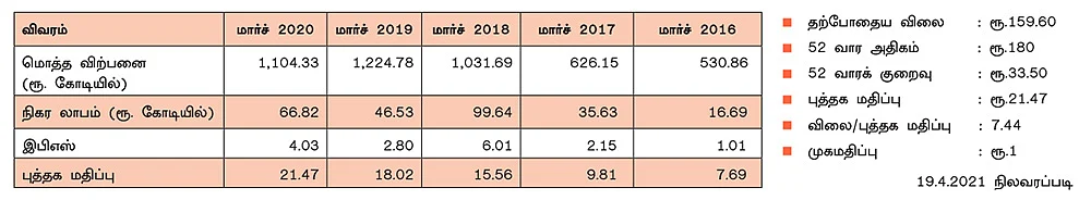 பன்சாலி இன்ஜினீயரிங் பாலிமர்ஸ் லிமிடெட்! அறிவோம் பங்கு நிறுவனம்..!