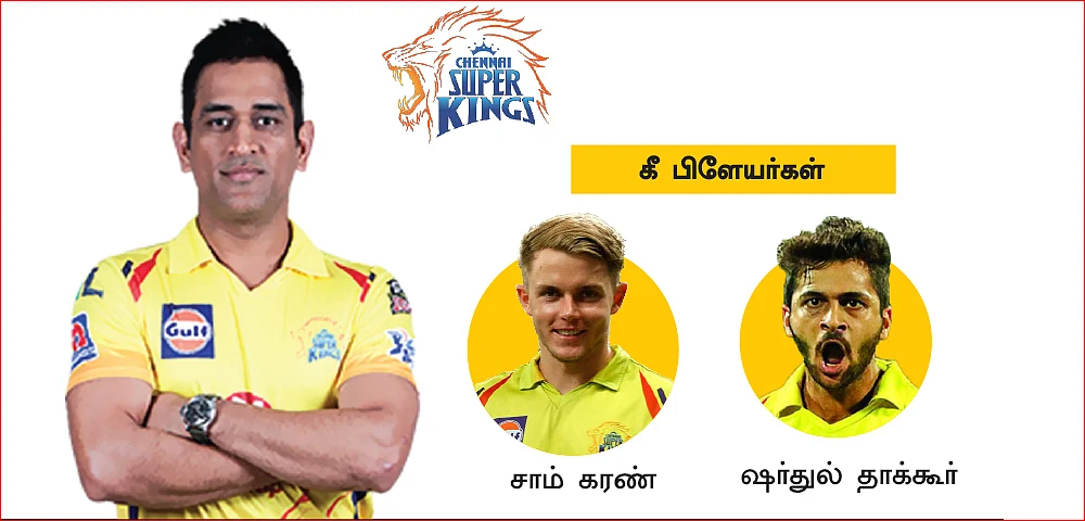 ஐ.பி.எல் 2021 : அணிகள் தயார்... ஆரம்பிக்கலாங்களா?