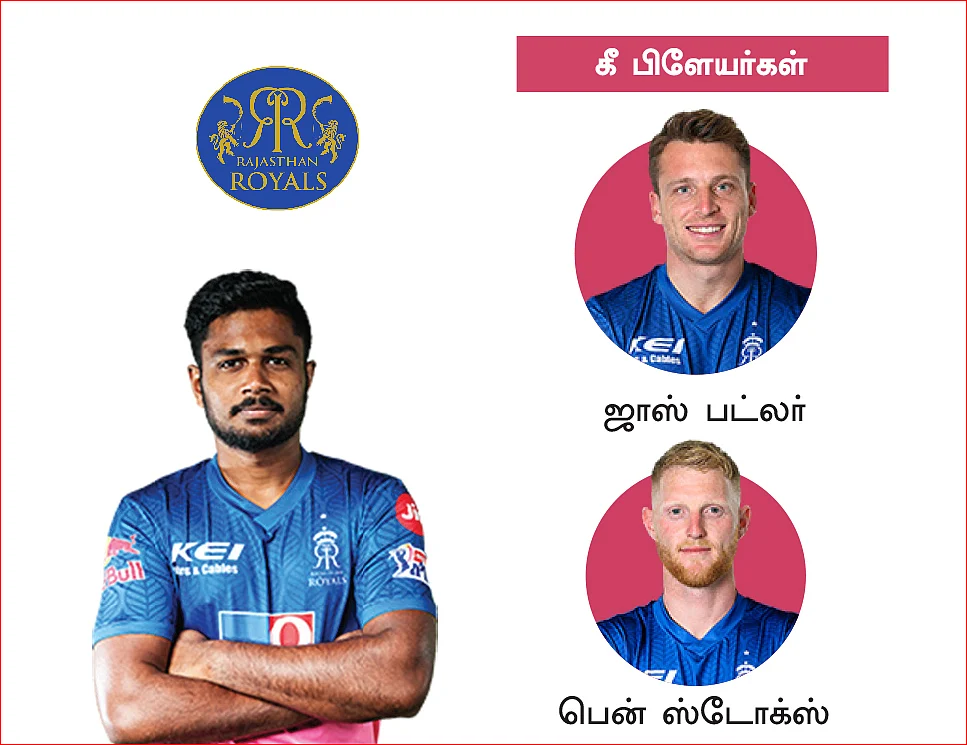 ஐ.பி.எல் 2021 : அணிகள் தயார்... ஆரம்பிக்கலாங்களா?