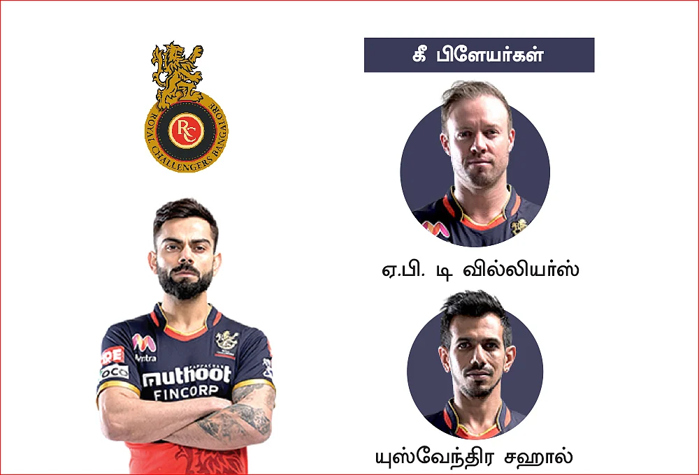 ஐ.பி.எல் 2021 : அணிகள் தயார்... ஆரம்பிக்கலாங்களா?