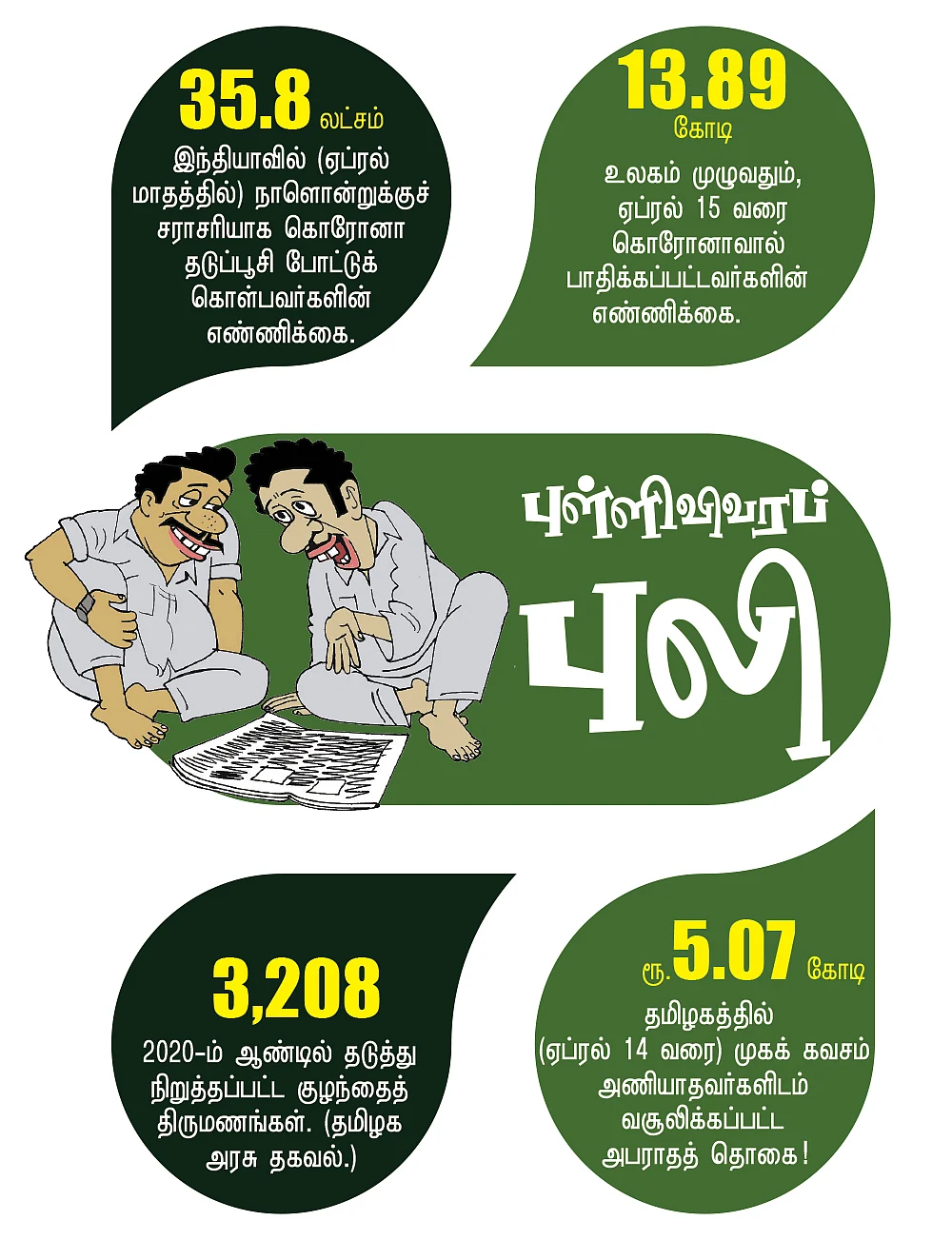 புள்ளிவிவரப் புலி