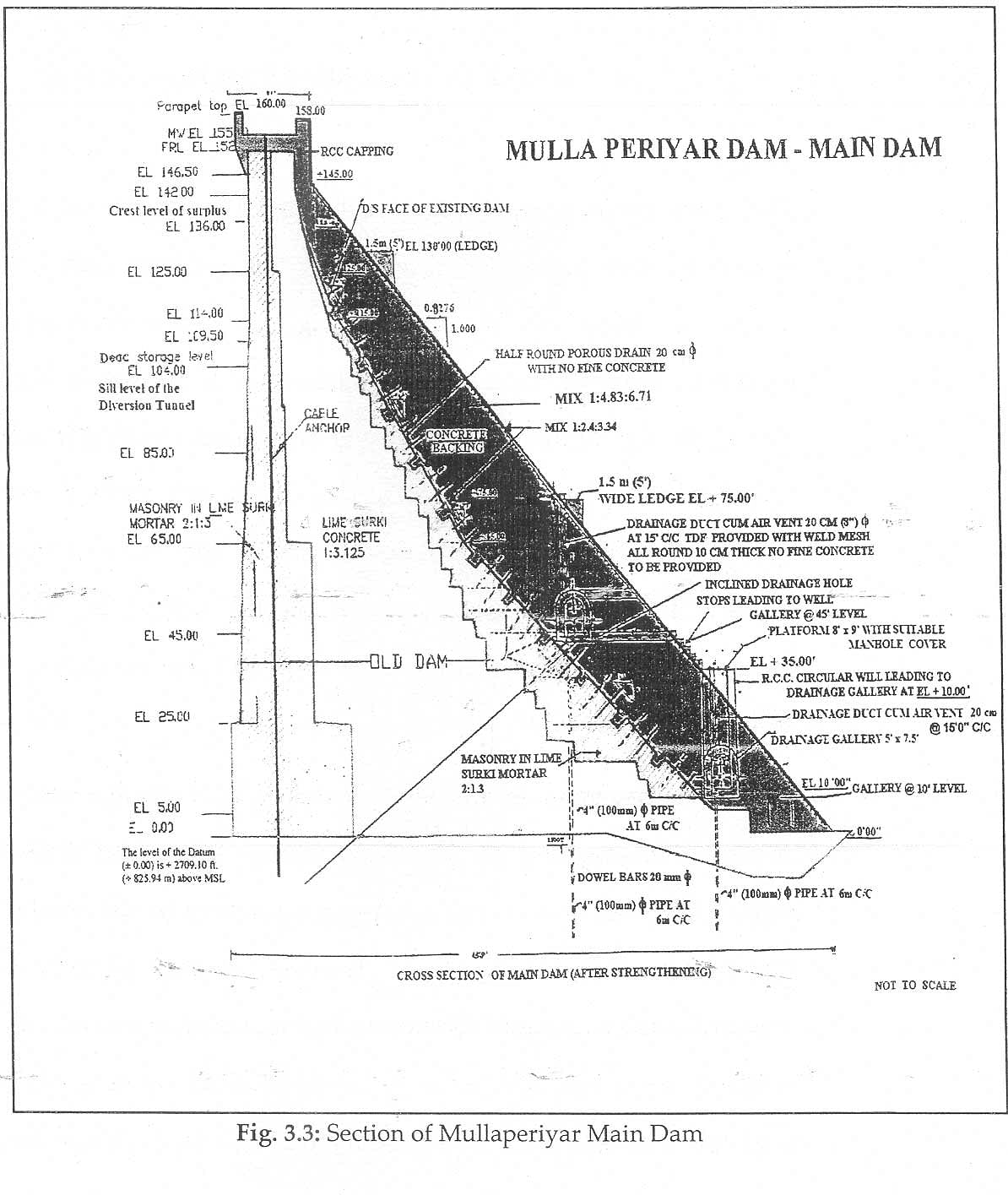 பெரியார் அணையின் குறுக்குவெட்டு கட்டுமான வரைபடம்