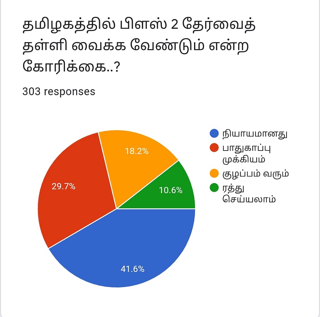 பிளஸ் 2 பொதுத் தேர்வு | Vikatan Poll