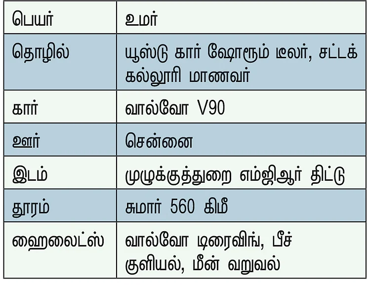 பிச்சாவரத்துக்குப் பக்கத்தில்... இப்படி ஒரு தீவு! - சென்னை to முழுக்குத்துறை எம்ஜிஆர் திட்டு