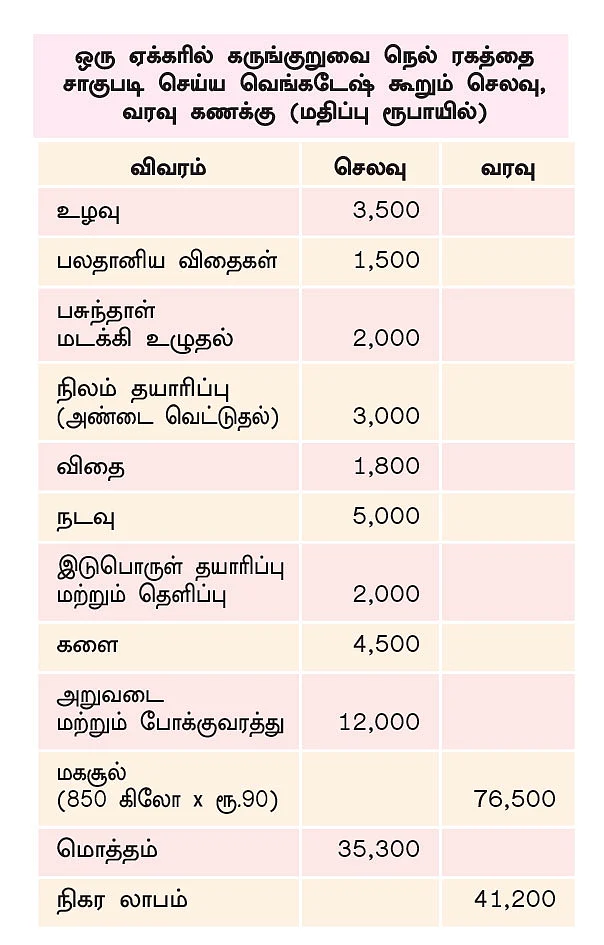 செலவு, வரவு கணக்கு