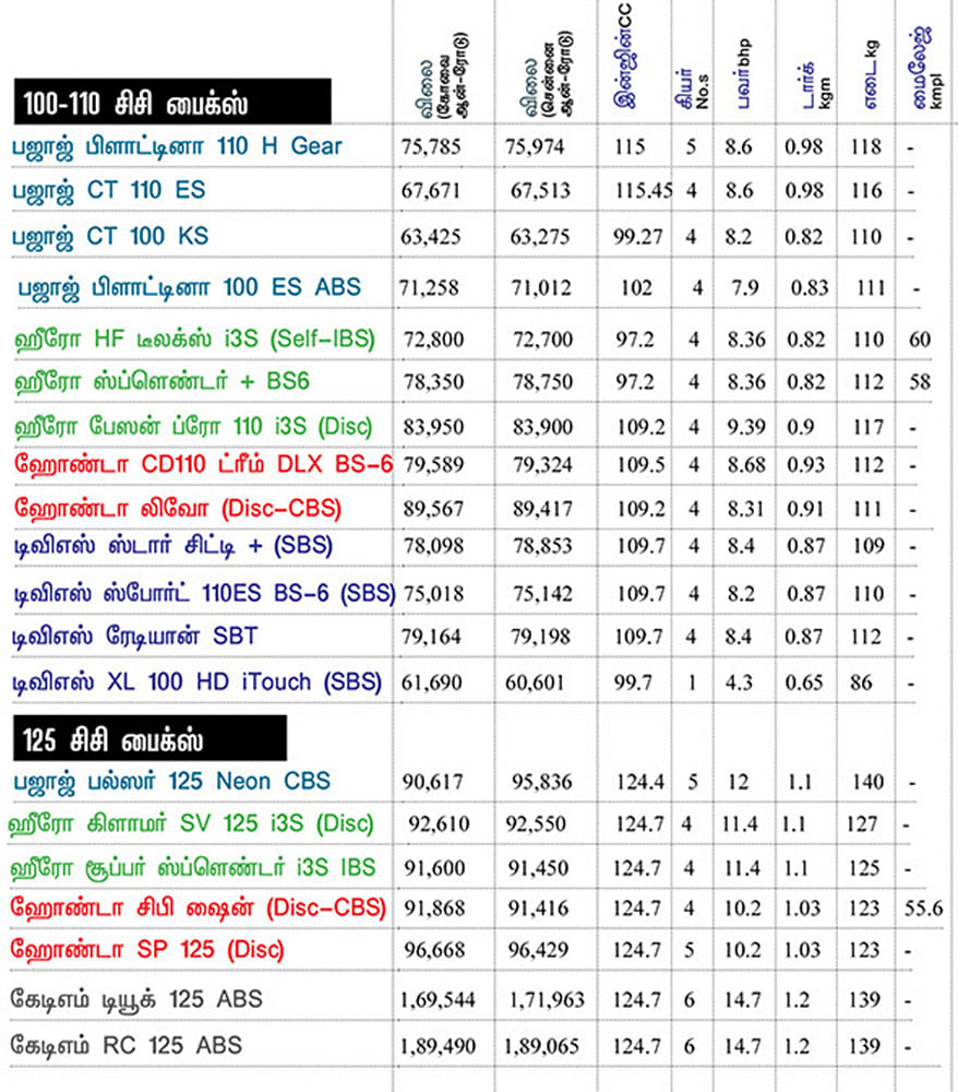 பைக் பஜார்