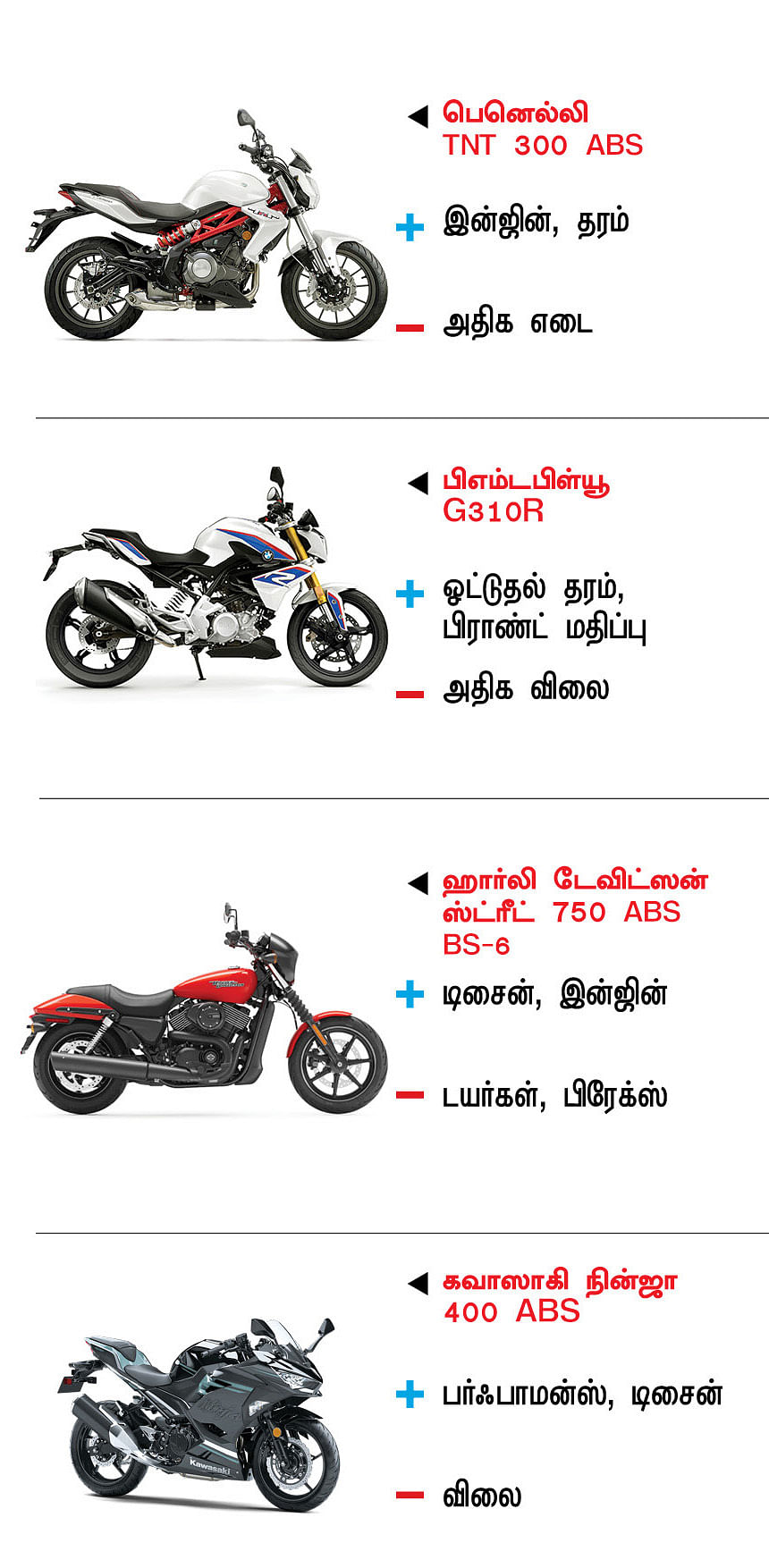 பைக் பஜார்
