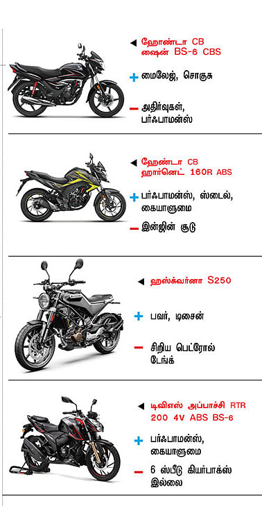 பைக் பஜார்