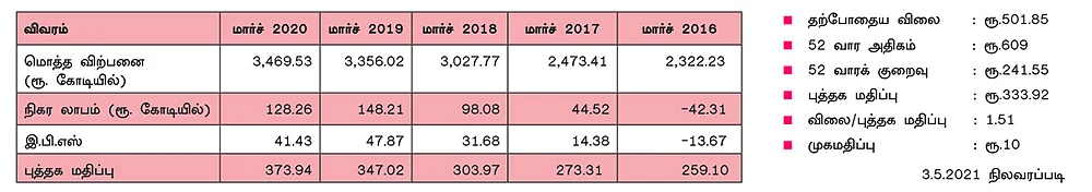 இந்தியா க்ளைக்கால்ஸ் லிமிடெட்!
(NSE SYMBOL: INDIAGLYCO, BSE CODE: 500201)