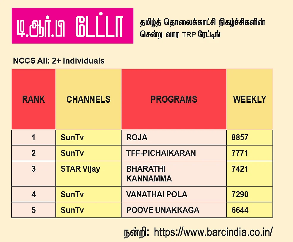 சேனல் சைட் டிஷ்