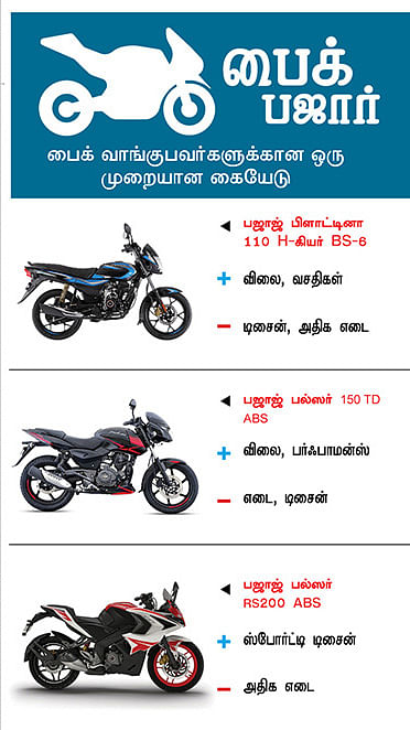 பைக் பஜார்