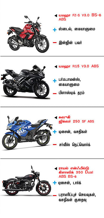 பைக் பஜார்