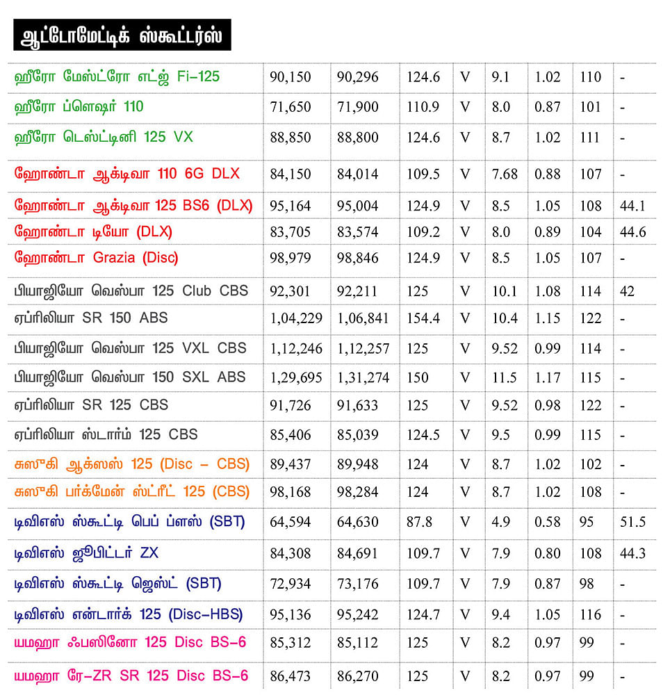 பைக் பஜார்