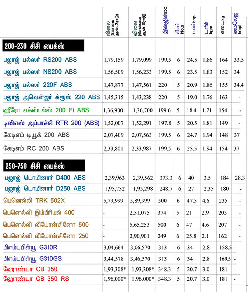 பைக் பஜார்