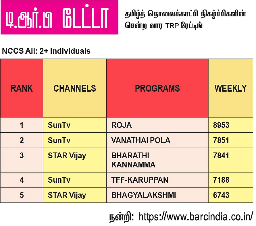 சேனல் சைட் டிஷ்