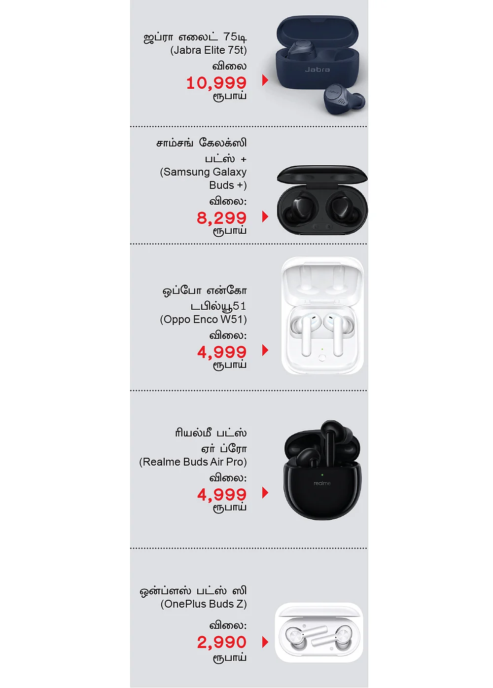 கேட்ஜெட்ஸ்: இயர்பட்ஸ்... எப்படி வாங்கணும்? என்ன கவனிக்கணும்?