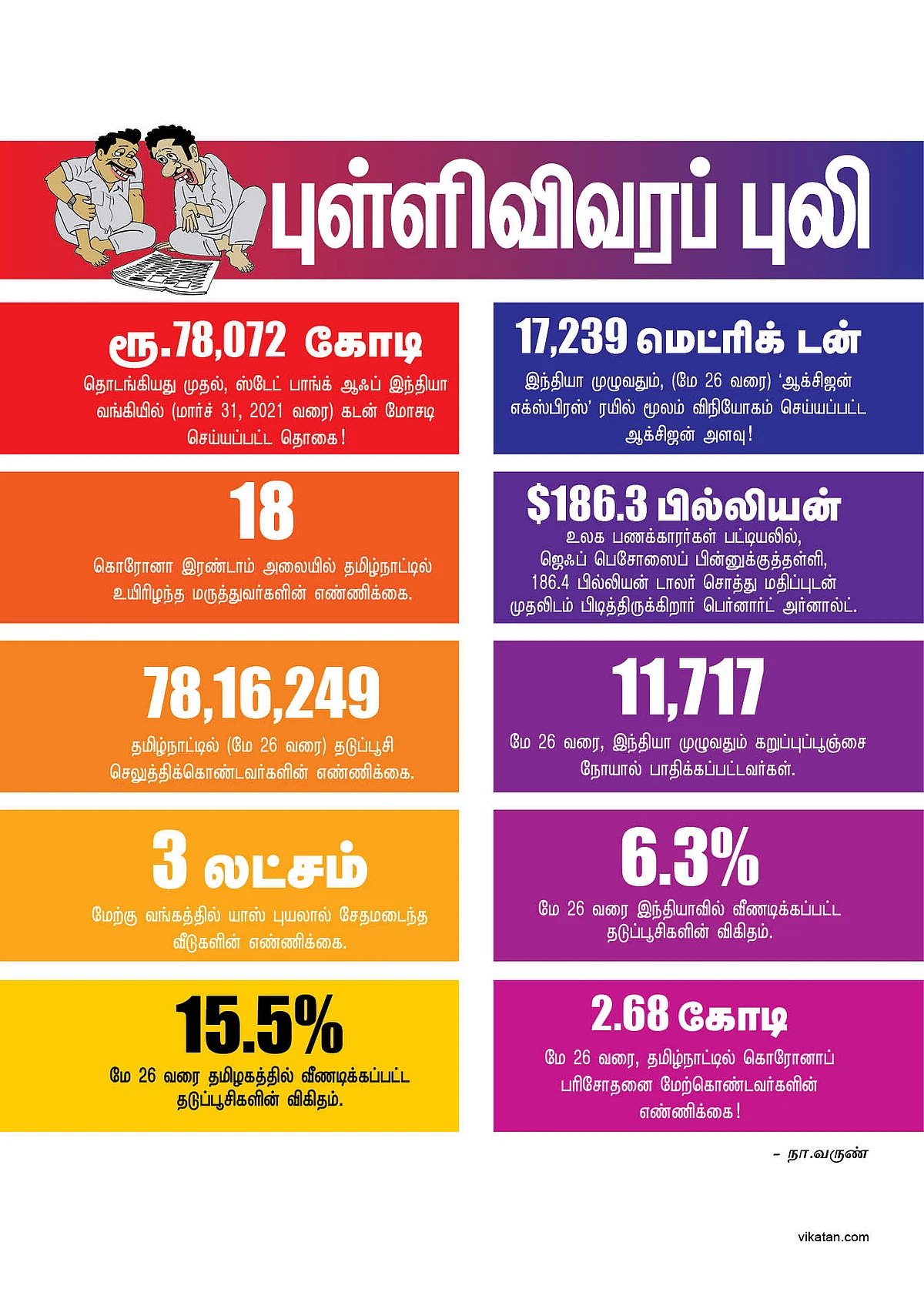 புள்ளிவிவரப் புலி