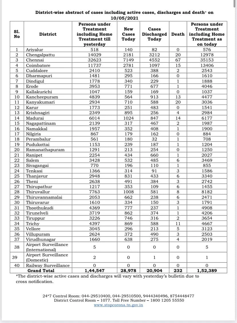 அண்ணா பல்கலை., மாணவர்களுக்கு ஆன்லைன் மறு தேர்வு; தேர்வுக் கட்டணம் இல்லை - தமிழக அரசு #NowAtVikatan
