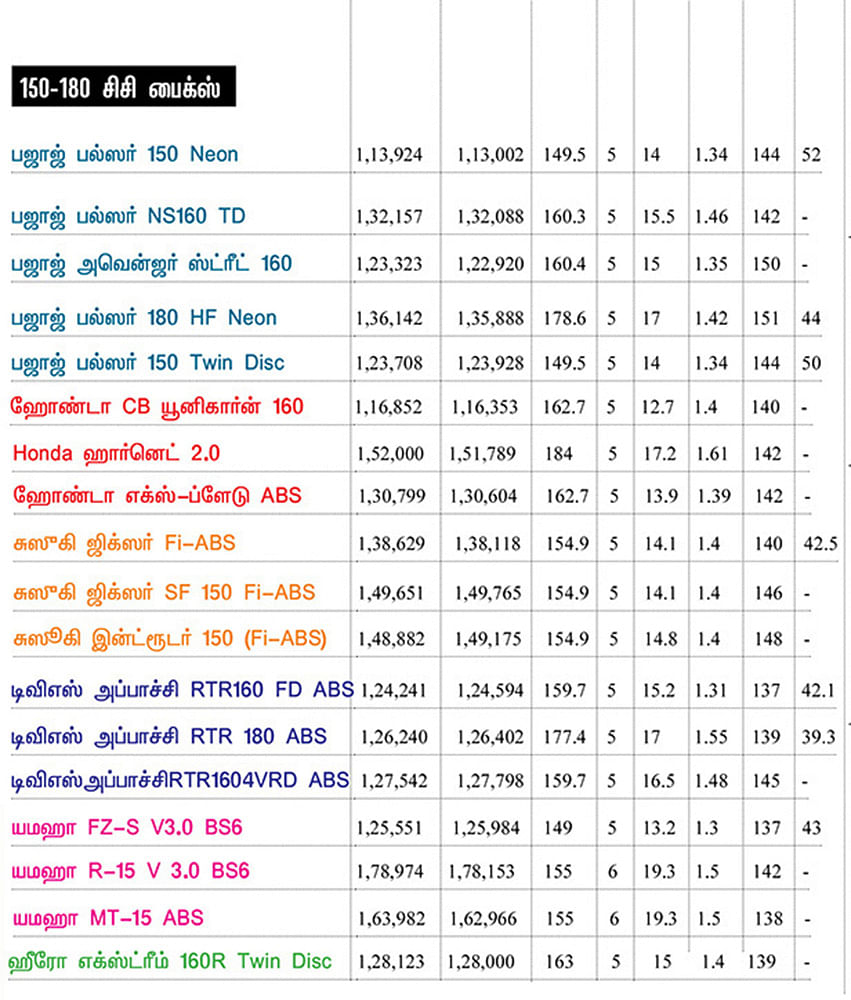 பைக் பஜார்