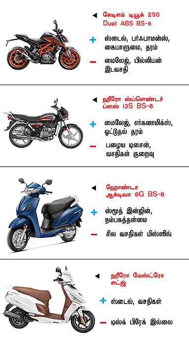 பைக் பஜார்