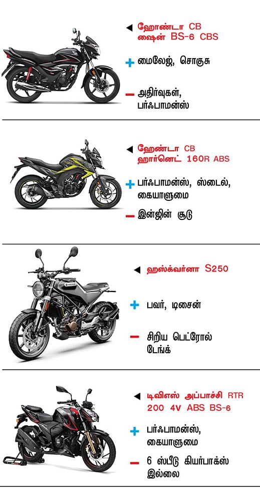 பைக் பஜார்