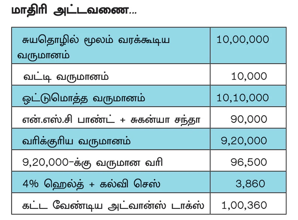 அட்வான்ஸ் டாக்ஸ்... யார், எப்போது, எவ்வளவு செலுத்த வேண்டும்? வழிகாட்டும் விளக்கம்...