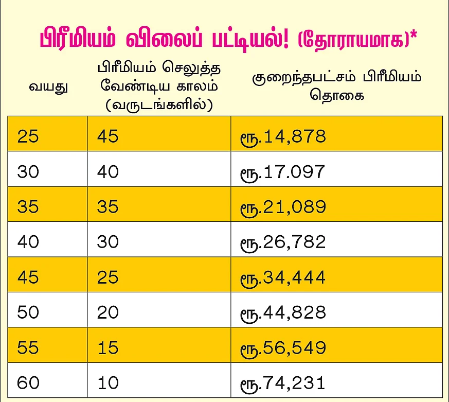 இன்ஷூரன்ஸ் என்பது முதலீடு அல்ல... விரிவான வழிகாட்டி