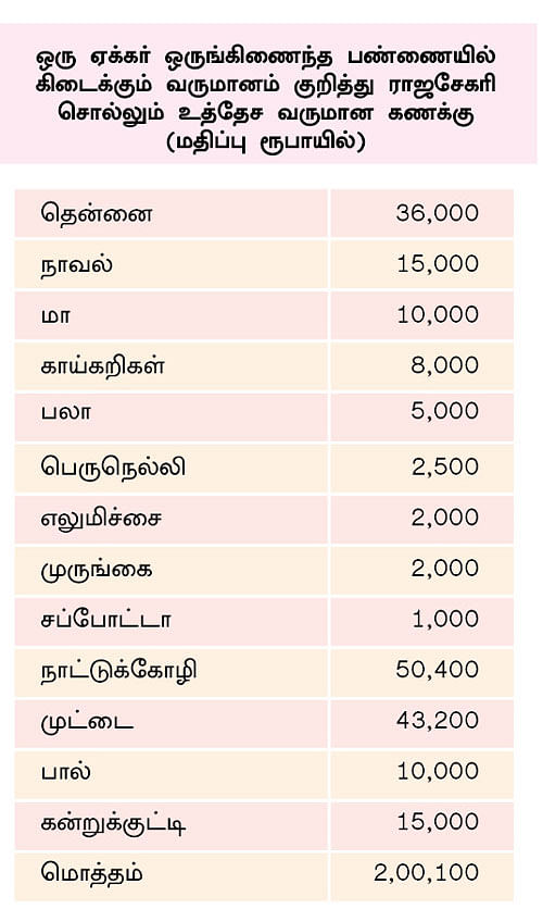 வருமான கணக்கு
