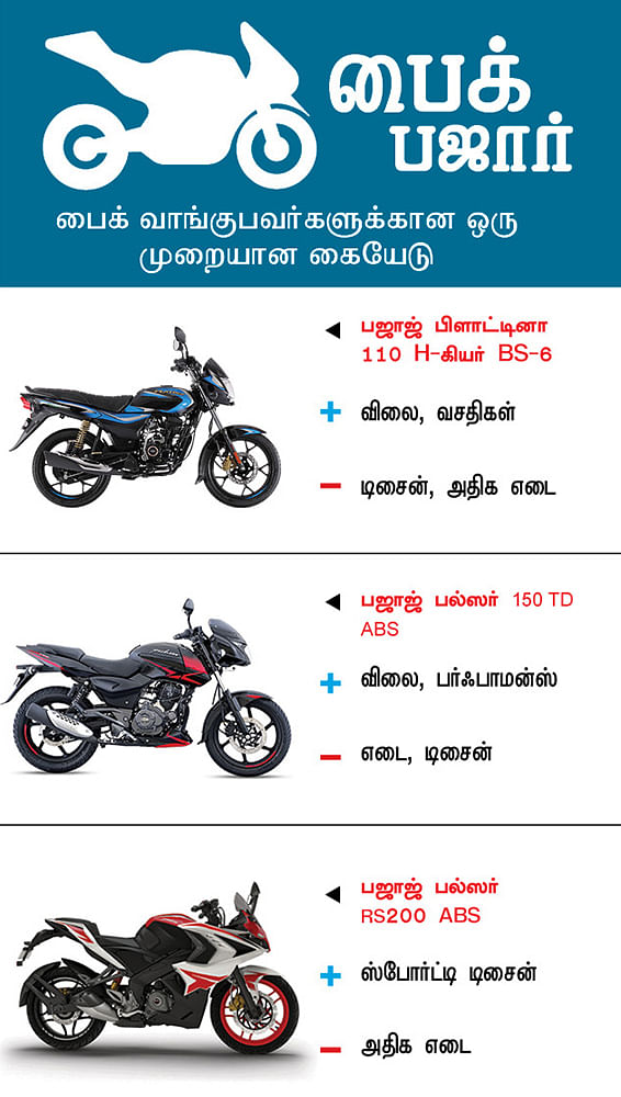 பைக் பஜார்