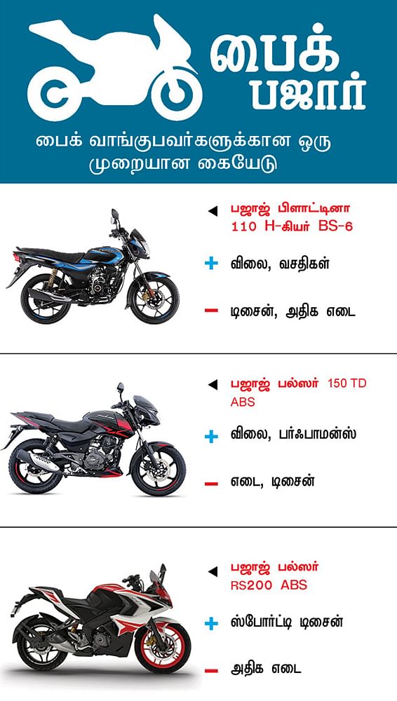 பைக் பஜார்