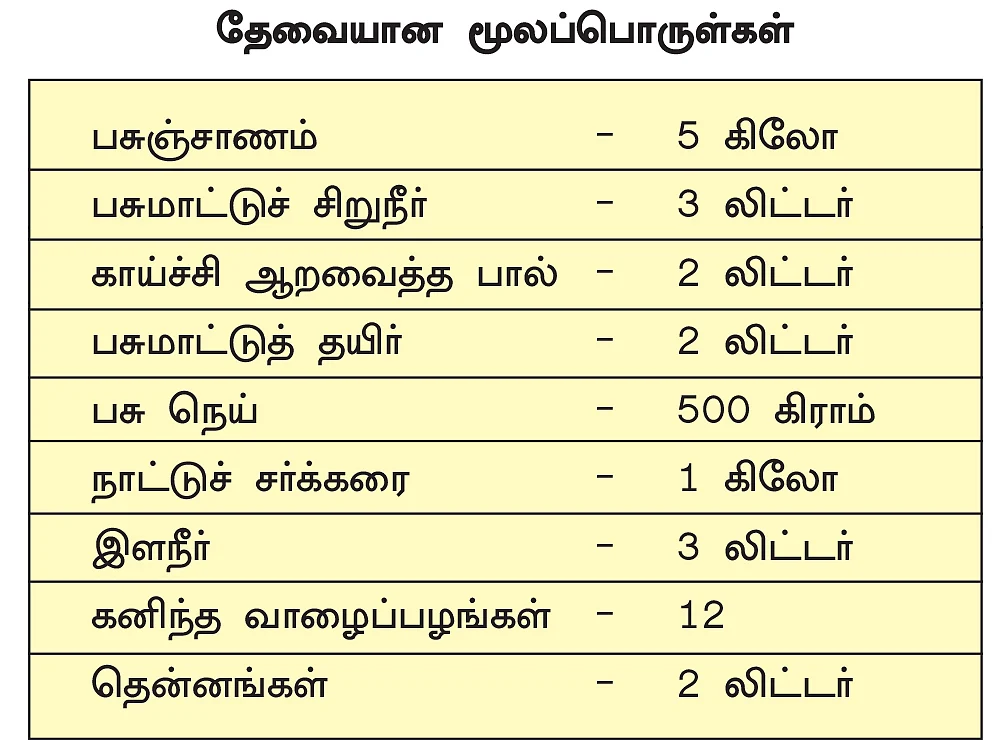 பஞ்சகவ்யா தயாரிப்பு!