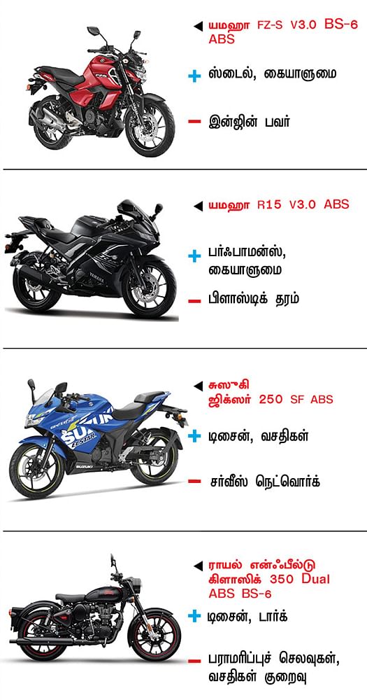 பைக் பஜார்