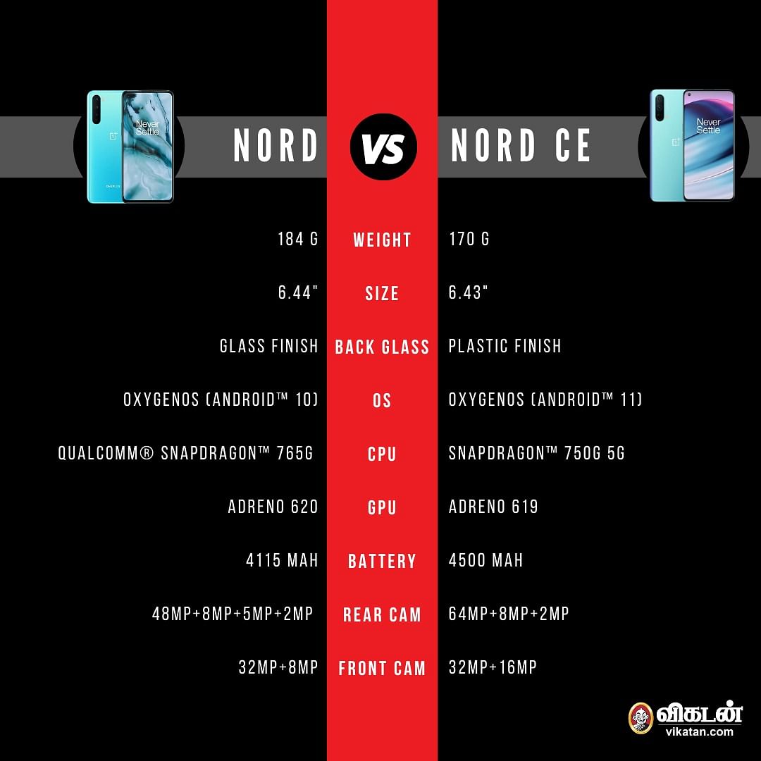 OnePlus Nord vs OnePlus Nord CE