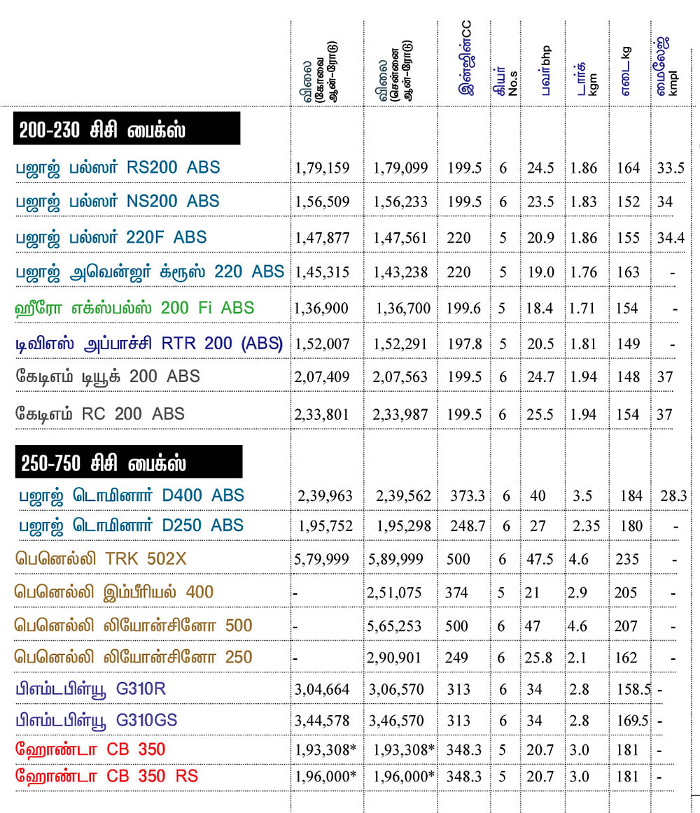 பைக் பஜார்