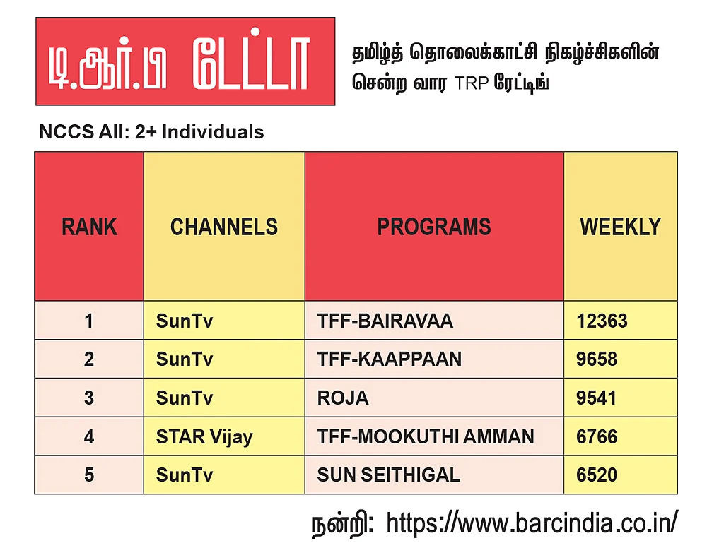சேனல் சைட் டிஷ்