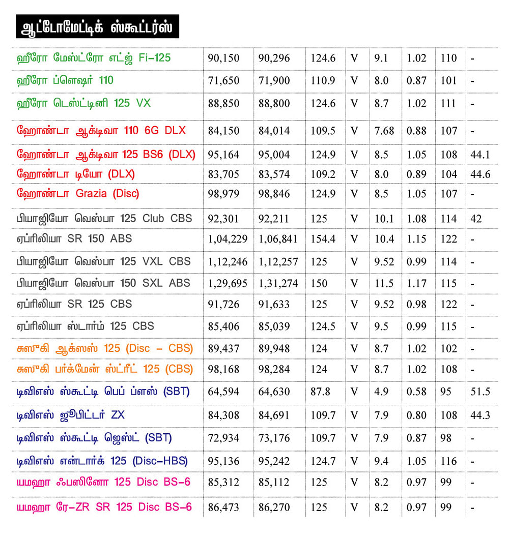 பைக் பஜார்