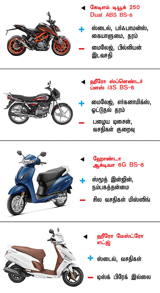 பைக் பஜார்