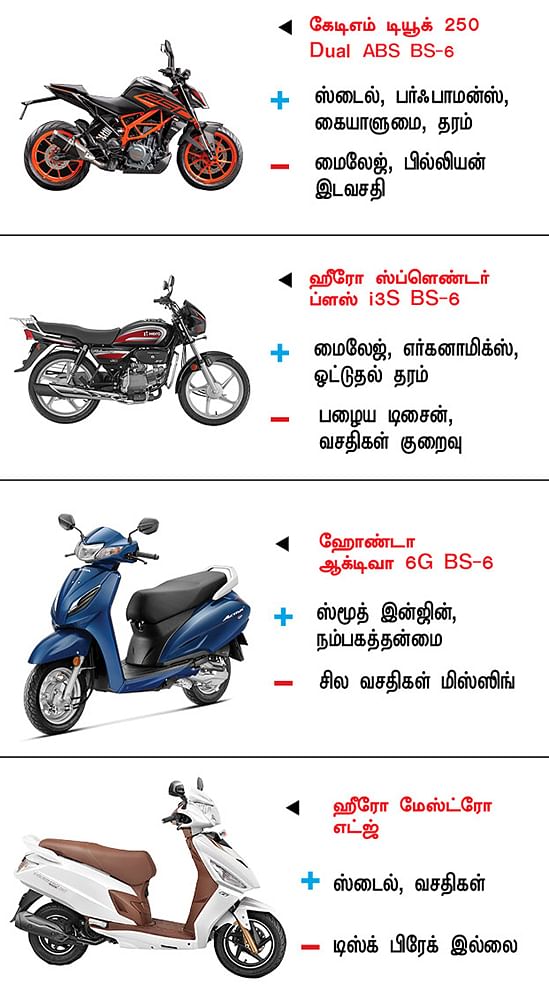 பைக் பஜார்