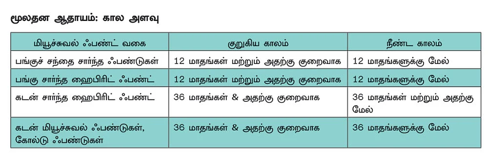 மியூச்சுவல் ஃபண்ட் முதலீடும் வருமான வரி கணக்கீடும்! முழுமையான கையேடு...