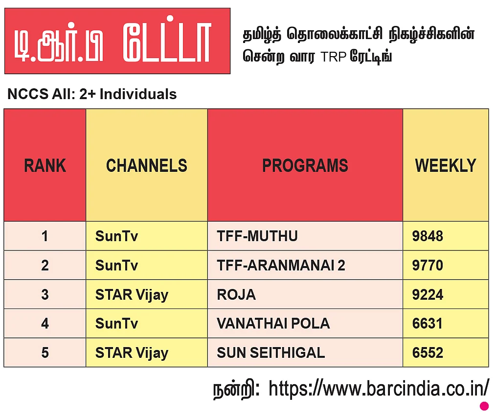 சேனல் சைட் டிஷ்