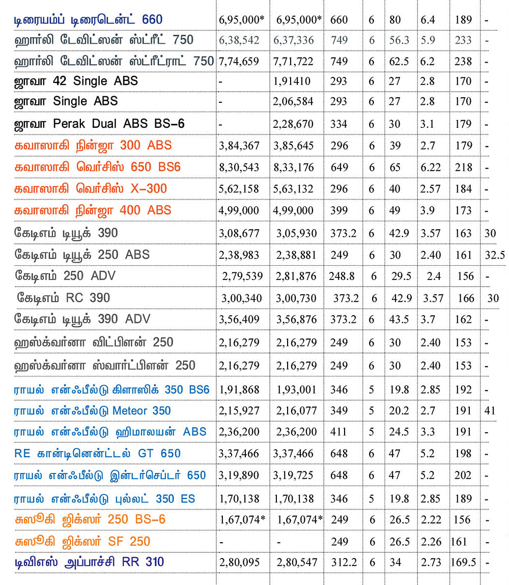 பைக் பஜார்