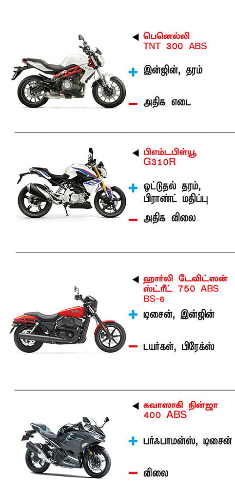 பைக் பஜார்