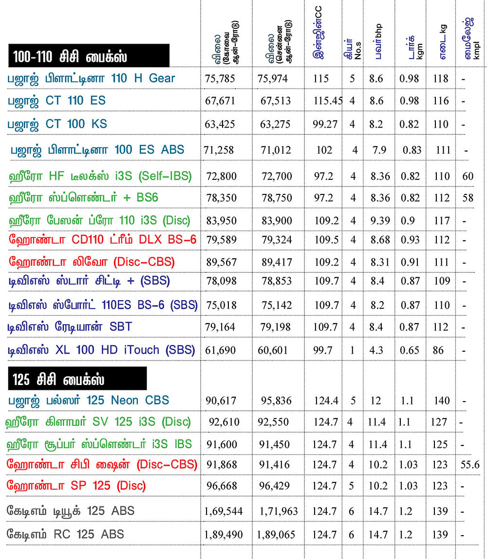 பைக் பஜார்