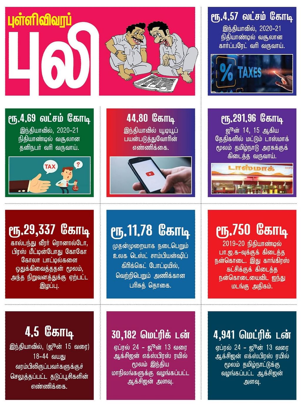 புள்ளிவிவரப் புலி