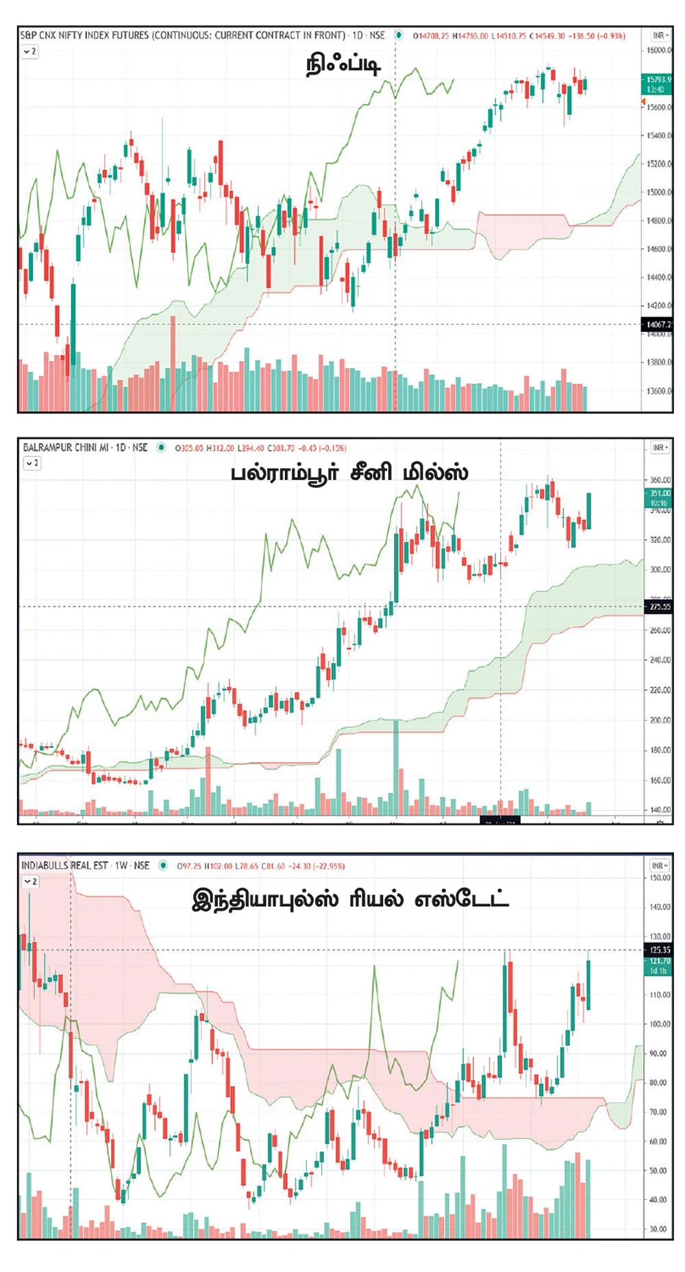 பங்குகள்... வாங்கலாம்... விற்கலாம்! முதலீட்டாளர்கள் கவனத்துக்கு..!