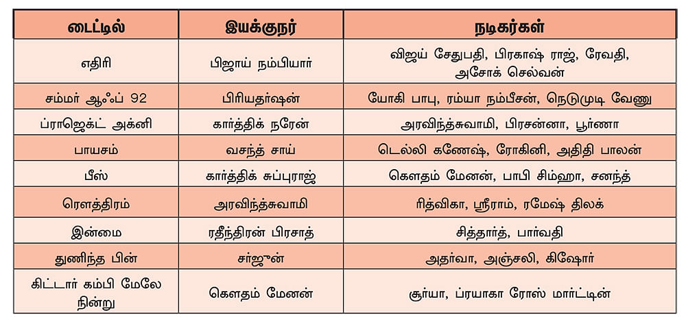 நட்சத்திர ஜன்னலில் நவரச வானம்! - மணிரத்னம் எக்ஸ்க்ளூசிவ் பேட்டி