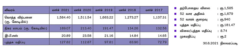 சோலார் இண்டஸ்ட்ரீஸ் இந்தியா லிமிடெட்! (NSE SYMBOL: SOLARINDS, BSE CODE: 532725)