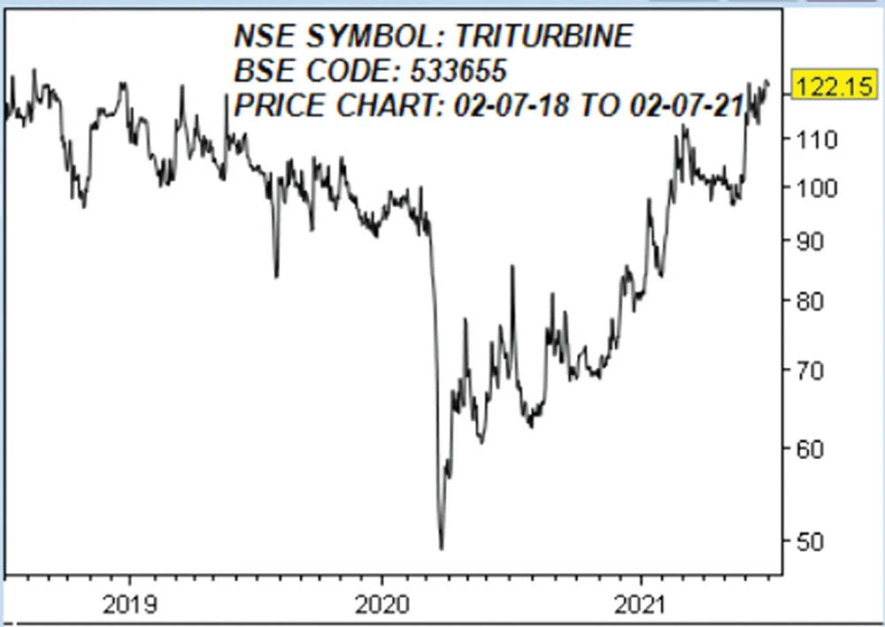 திரிவேணி டர்பைன் லிமிடெட்! (NSE SYMBOL: TRITURBINE, BSE CODE: 533655) அறிவோம் பங்கு நிறுவனம்...